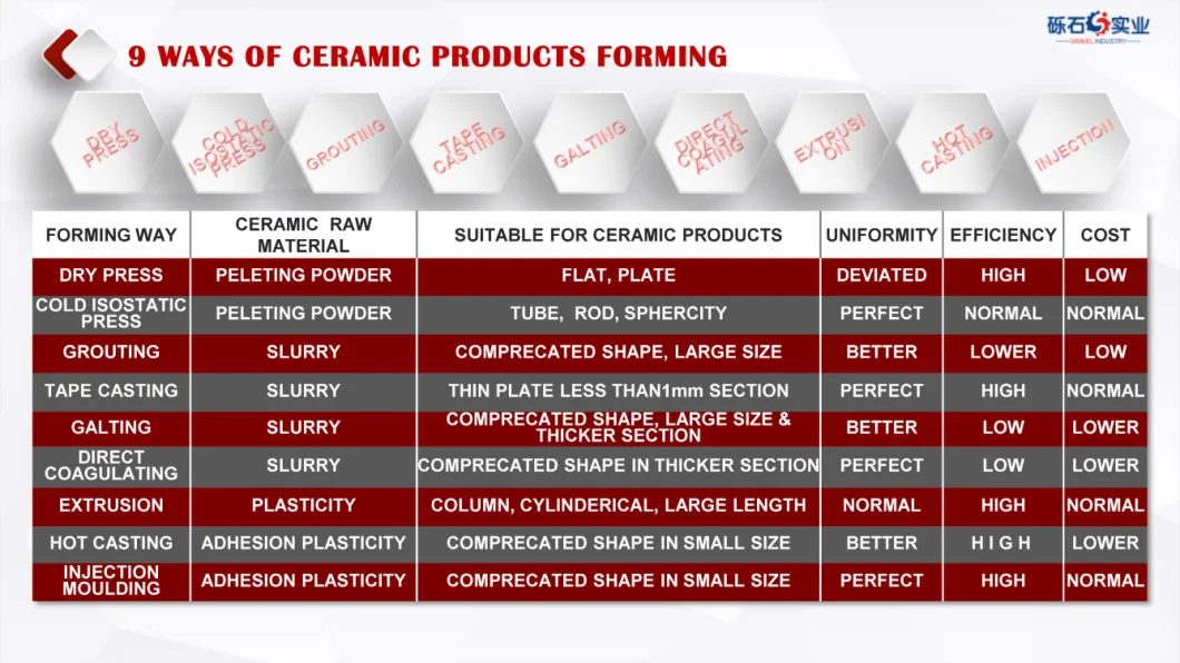 High Precision Machining Shaft Alumina Ceramic Parts